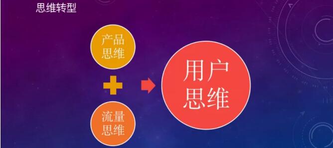 微信公眾號設計