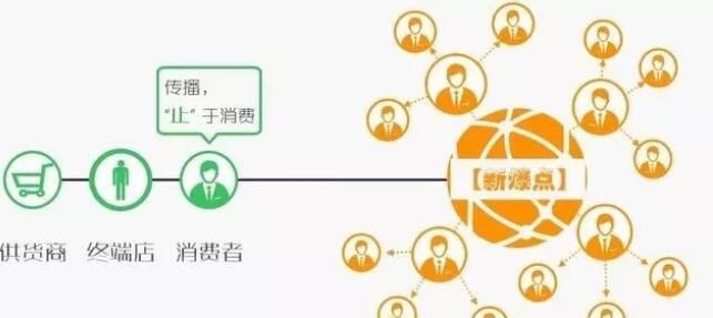 如何通過小程序開發(fā)來構建商城系統(tǒng)